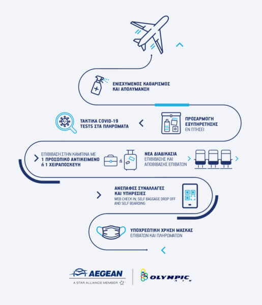 Τα νέα ενισχυμένα μέτρα υγιεινής και ασφάλειας στις πτήσεις της AEGEAN